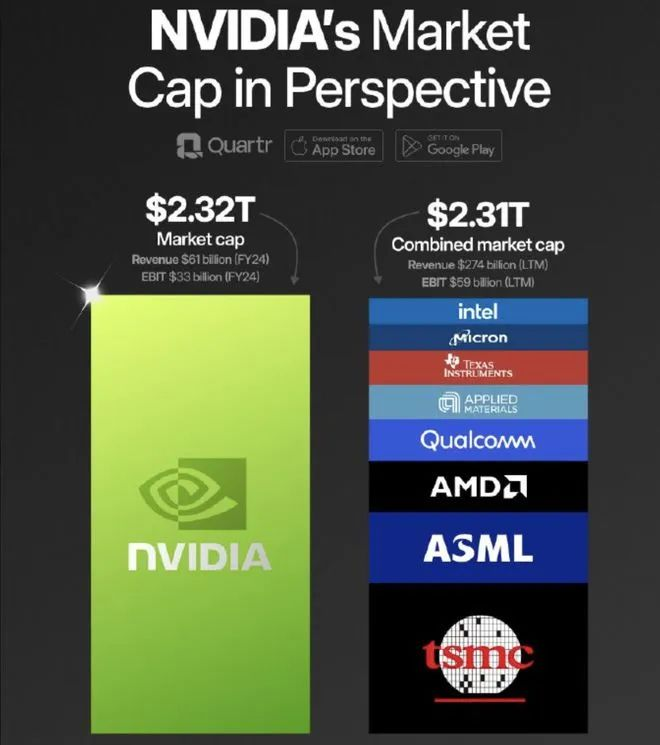 英伟达发布最新财报,黄仁勋眼中的预期和发展线插图 英伟达发布最新财报,黄仁勋眼中的预期和发展线