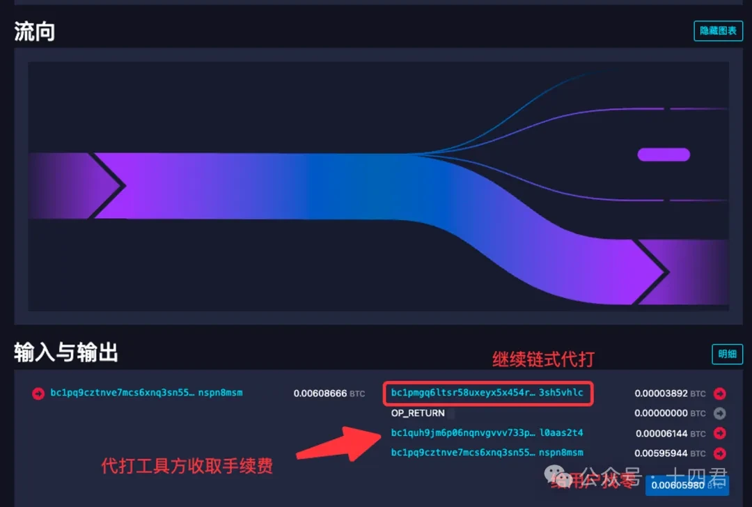 什么是BTC上最好的资产代打模型?插图4 什么是BTC上最好的资产代打模型?