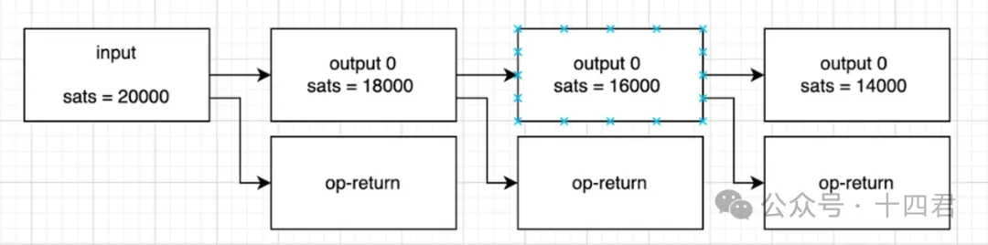 什么是BTC上最好的资产代打模型?插图5 什么是BTC上最好的资产代打模型?