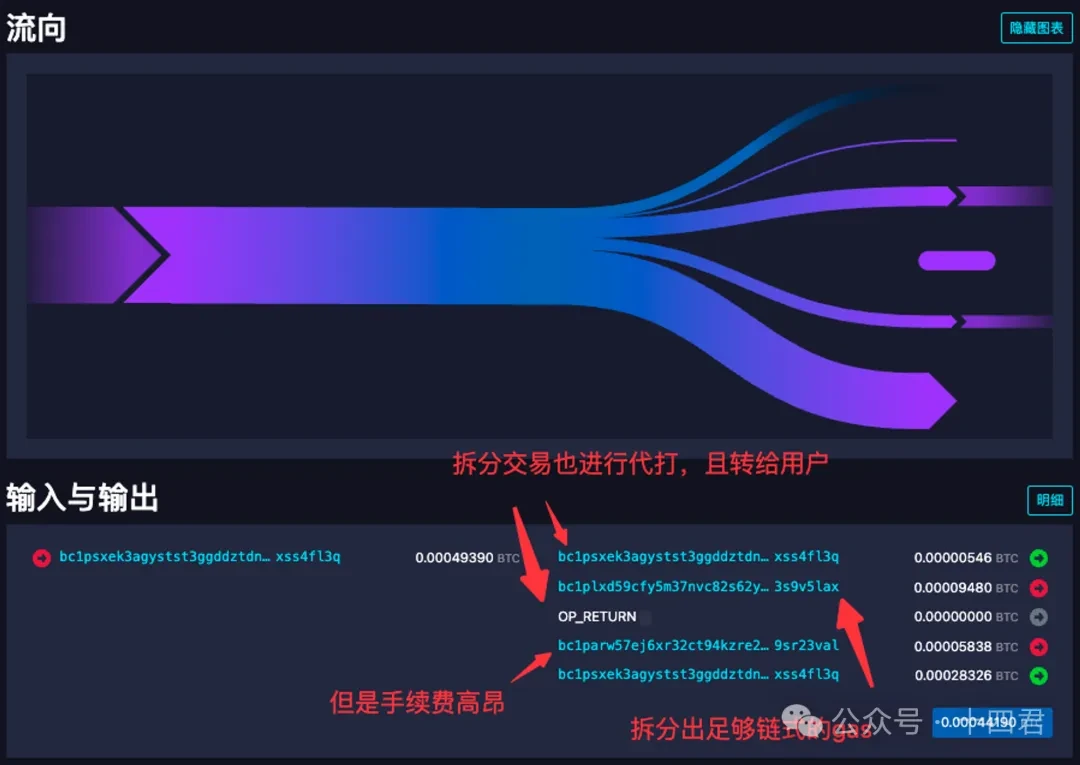 什么是BTC上最好的资产代打模型?插图6 什么是BTC上最好的资产代打模型?