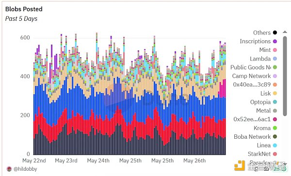 对话 Taiko:什么是多重证明路线?与以太坊终局有何关联?插图2 对话 Taiko:什么是多重证明路线?与以太坊终局有何关联?