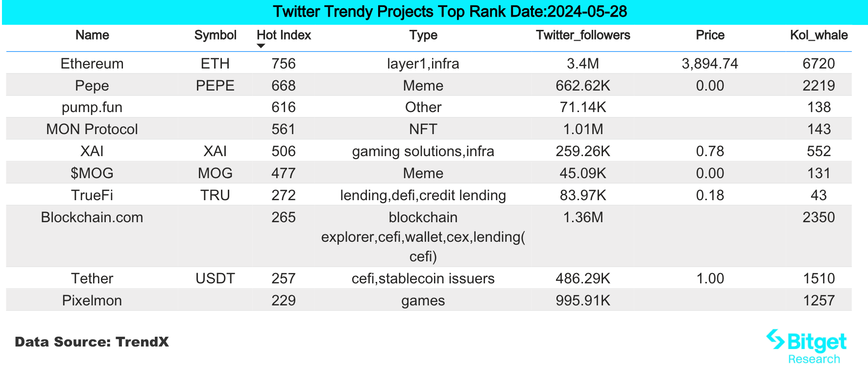 Bitget研究院:Mt.Gox冷钱包转出近70亿美元的BTC,引起市场日内回调插图 Bitget研究院:Mt.Gox冷钱包转出近70亿美元的BTC,引起市场日内回调