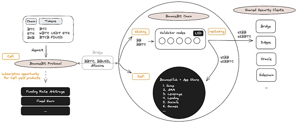 跳进名为 Babylon 的兔子洞 我们误闯了安全性租赁的国度插图 跳进名为 Babylon 的兔子洞 我们误闯了安全性租赁的国度