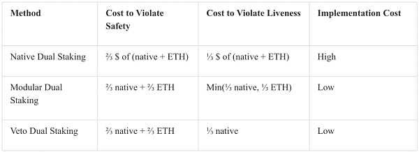 跳进名为 Babylon 的兔子洞 我们误闯了安全性租赁的国度插图4 跳进名为 Babylon 的兔子洞 我们误闯了安全性租赁的国度