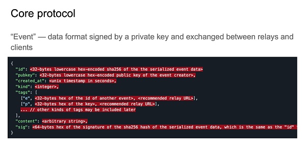 Nostr 生态发展现状及问题插图1 Nostr 生态发展现状及问题