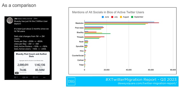Nostr 生态发展现状及问题插图3 Nostr 生态发展现状及问题