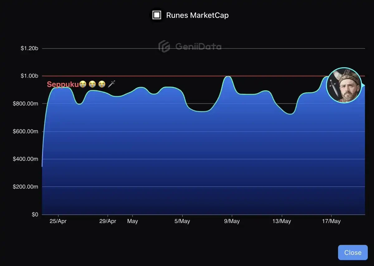 对话Ordinals之父Casey:只用小仓位「赌博」,剩下的去买比特币插图3 对话Ordinals之父Casey:只用小仓位「赌博」,剩下的去买比特币