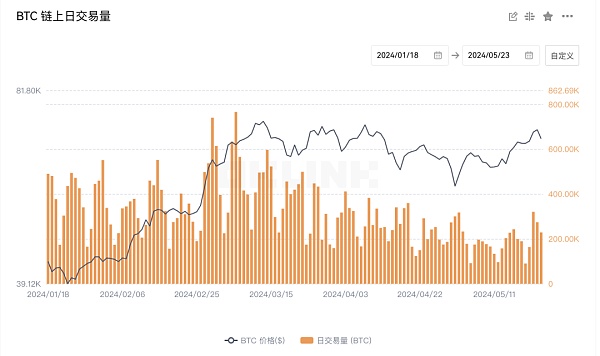 比特币生态后市展望 数据才是决策的必杀技插图1 比特币生态后市展望 数据才是决策的必杀技