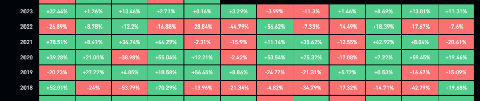 以太坊或将继续跑赢比特币，5月涨幅近30%创2月以来最佳月度表现缩略图