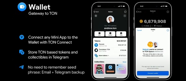 LBank研究院:TON“裂变”时刻 从趋势中码住未来流量入口插图3 LBank研究院:TON“裂变”时刻 从趋势中码住未来流量入口