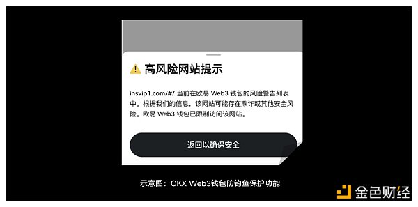 7233592 安全特刊03 | OKX Web3、WTF Academy:上一秒努力撸毛 下一秒被黑客“偷家”?