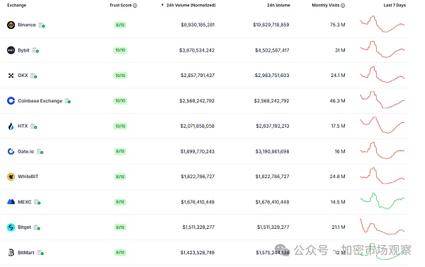 香港不香了 2天后交易所批量撤离香港插图2 香港不香了 2天后交易所批量撤离香港
