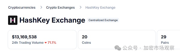 香港不香了 2天后交易所批量撤离香港插图3 香港不香了 2天后交易所批量撤离香港