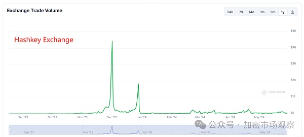 香港不香了 2天后交易所批量撤离香港插图4 香港不香了 2天后交易所批量撤离香港