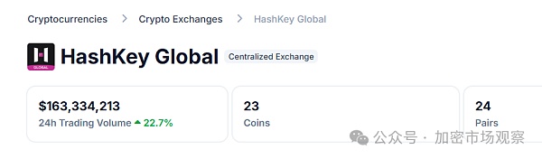 香港不香了 2天后交易所批量撤离香港插图5 香港不香了 2天后交易所批量撤离香港