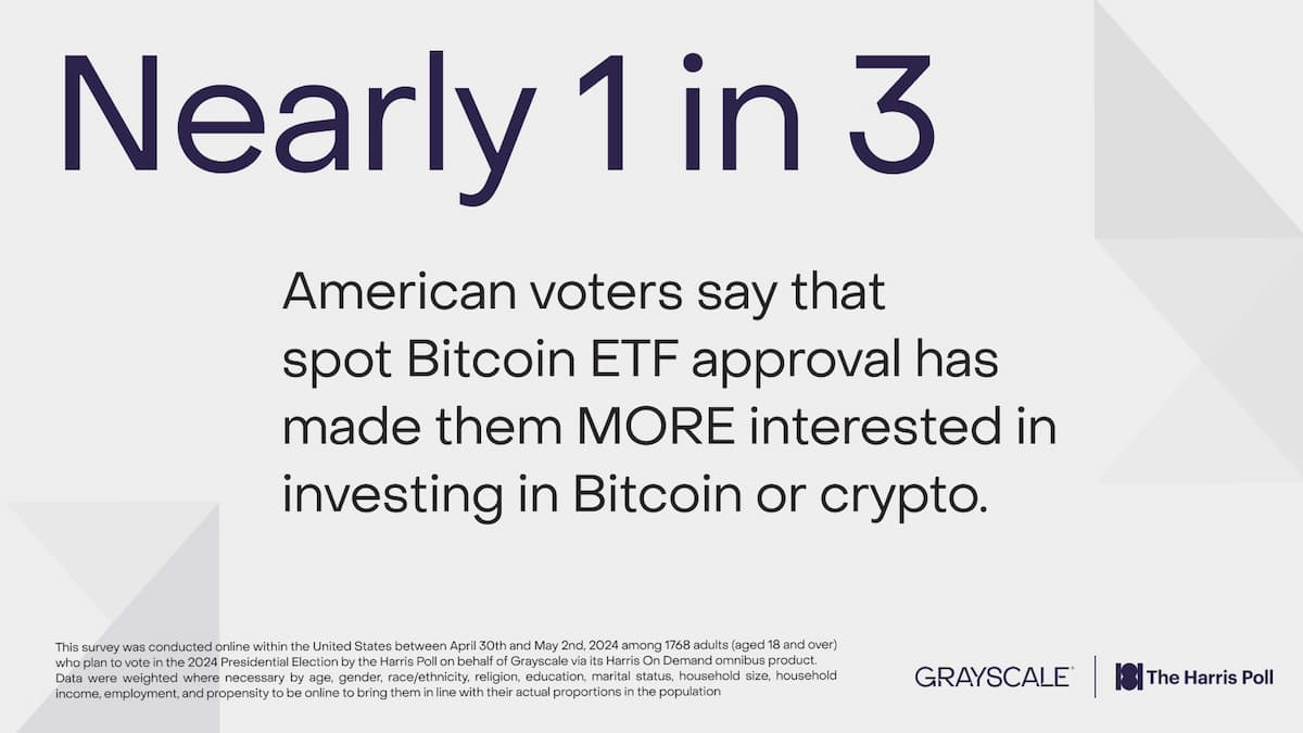 美国大选临近,选民在政治格局中如何看待加密货币?插图 美国大选临近,选民在政治格局中如何看待加密货币?