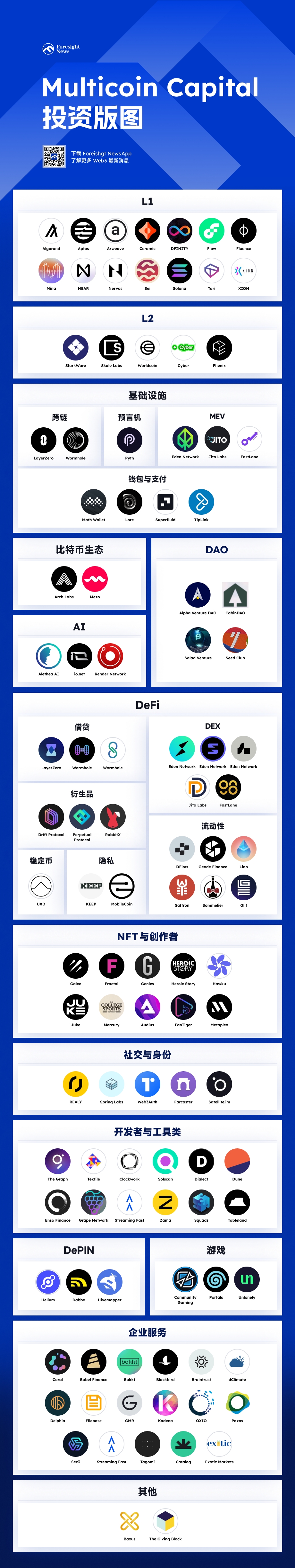 一览Multicoin Capital投资版图:钟情公链、DeFi等基础设施插图 一览Multicoin Capital投资版图:钟情公链、DeFi等基础设施