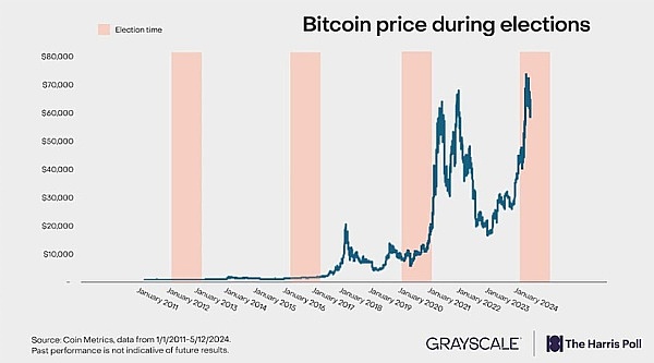 被美国政党玩于股掌的加密货币 共识or政治博弈?插图4 被美国政党玩于股掌的加密货币 共识or政治博弈?