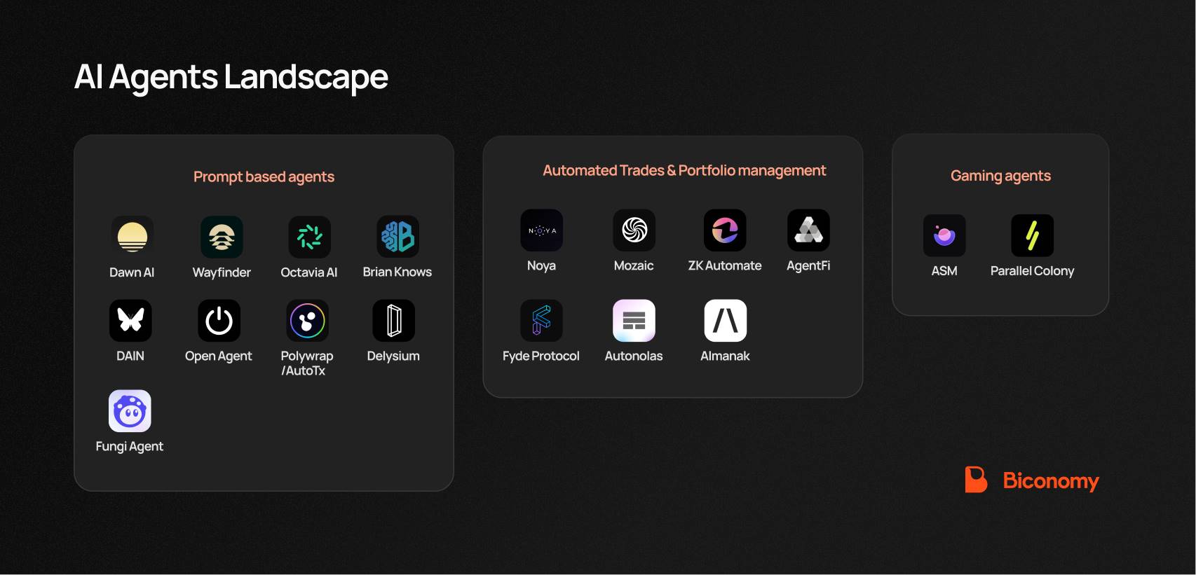深入探索:AI代理的多种类型与潜力项目解析插图 深入探索:AI代理的多种类型与潜力项目解析