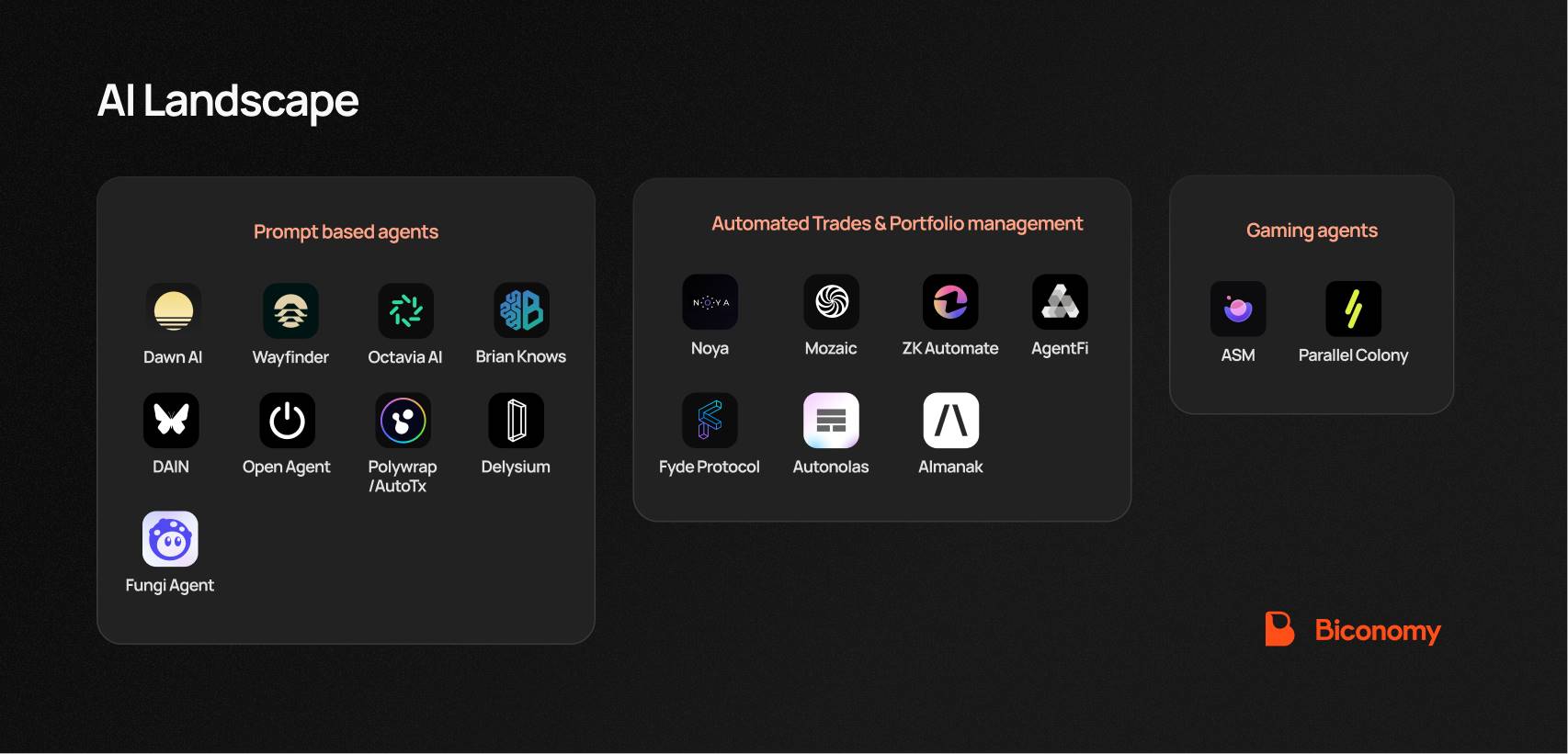 深入探索:AI代理的多种类型与潜力项目解析插图1 深入探索:AI代理的多种类型与潜力项目解析