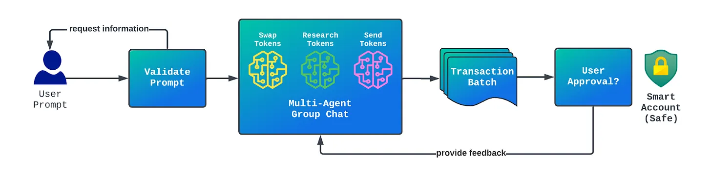 深入探索:AI代理的多种类型与潜力项目解析插图2 深入探索:AI代理的多种类型与潜力项目解析