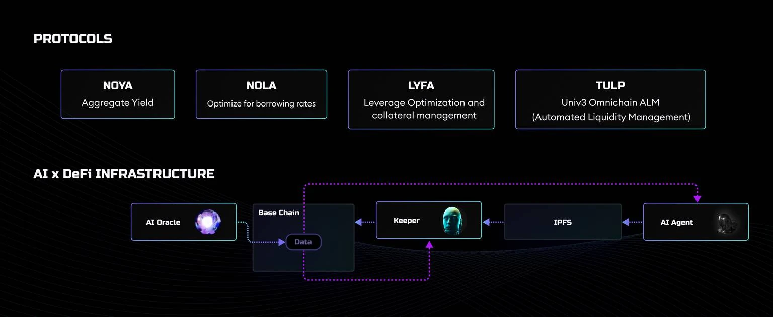 深入探索:AI代理的多种类型与潜力项目解析插图3 深入探索:AI代理的多种类型与潜力项目解析