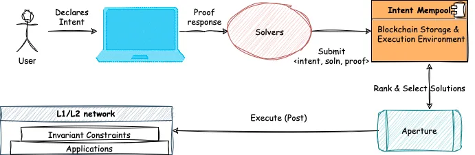 深入探索:AI代理的多种类型与潜力项目解析插图5 深入探索:AI代理的多种类型与潜力项目解析
