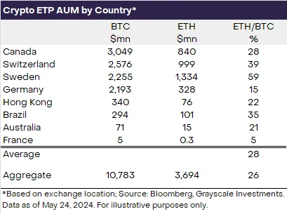灰度报告:ETH价格进一步上涨空间有限,Solana或夺取市场份额插图5 灰度报告:ETH价格进一步上涨空间有限,Solana或夺取市场份额