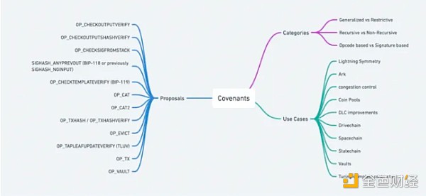 7234091 BTC“跨链”方式及安全性分析