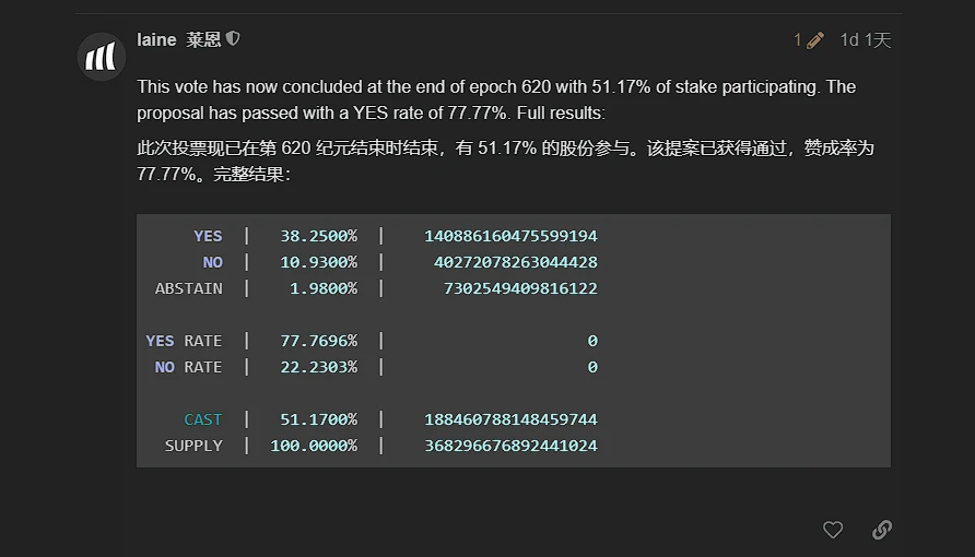 将100%优先费用奖励验证者,解读Solana新提案的潜在影响插图2 将100%优先费用奖励验证者,解读Solana新提案的潜在影响