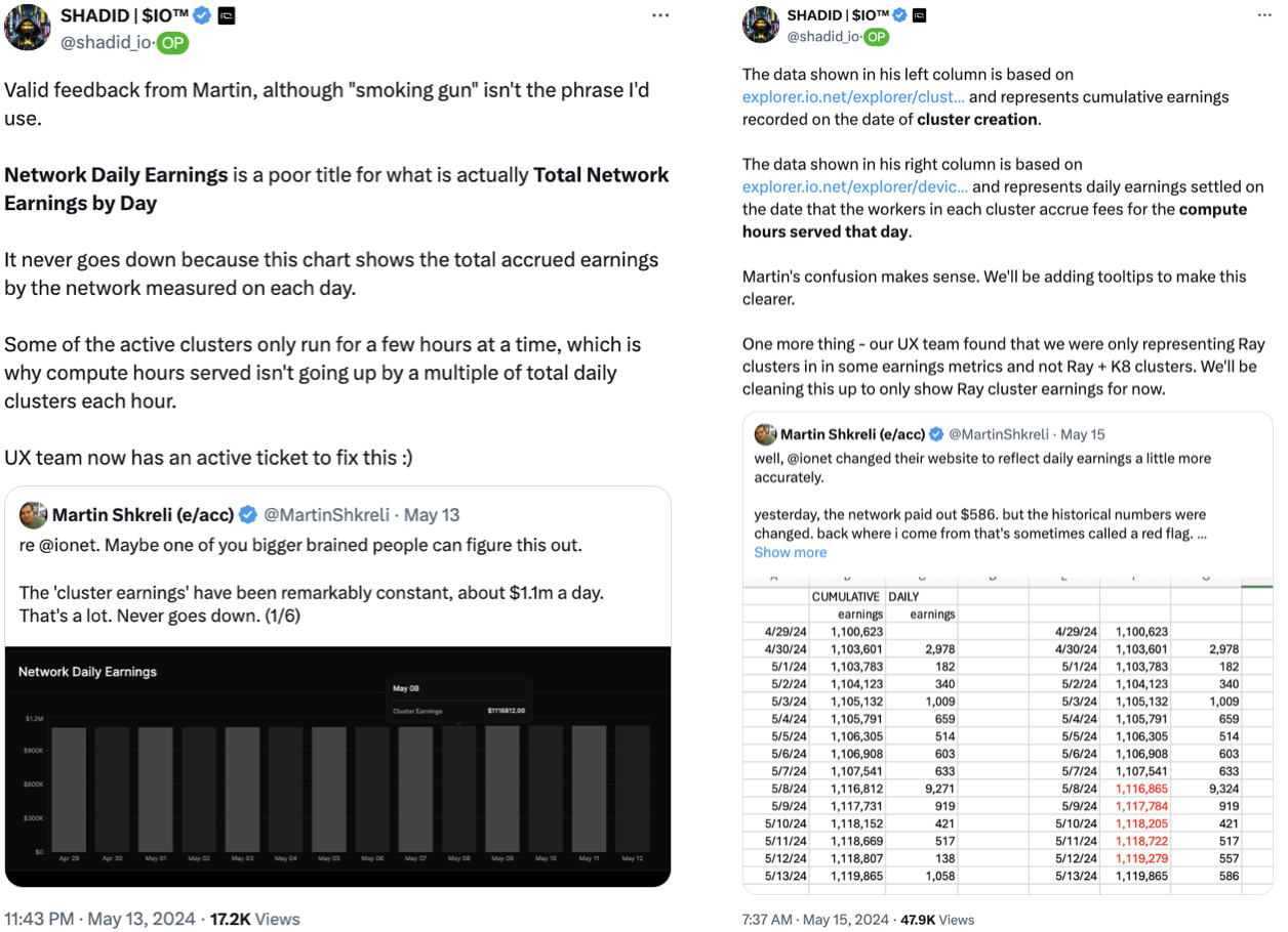 出圈的io.net,谁在为AI叙事买单?插图2 出圈的io.net,谁在为AI叙事买单?