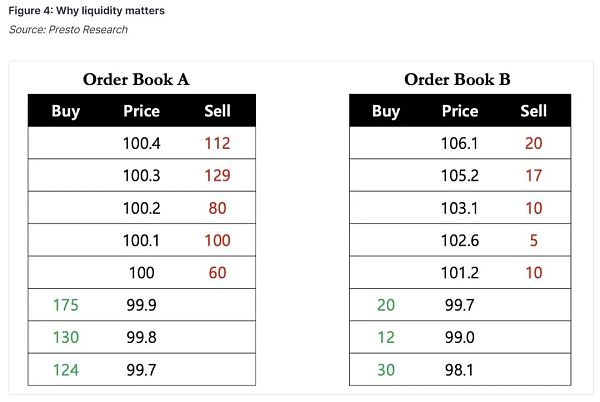Web3 项目方应该如何看待“对韭当割”的加密做市商插图 Web3 项目方应该如何看待“对韭当割”的加密做市商