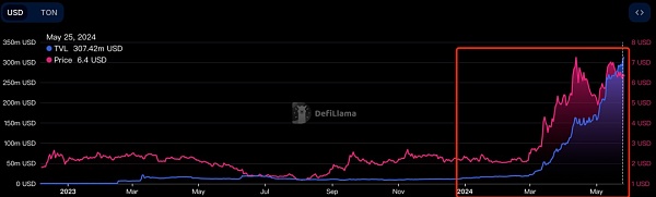 从Web2到Web3:TON链如何重塑社交与支付的未来插图1 从Web2到Web3:TON链如何重塑社交与支付的未来