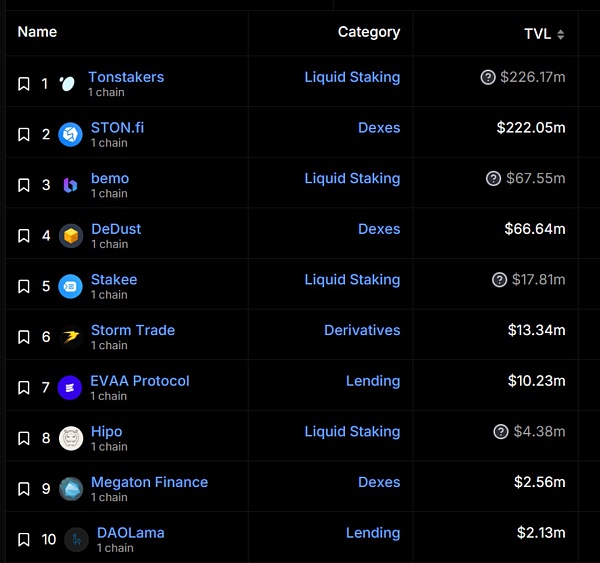 从Web2到Web3:TON链如何重塑社交与支付的未来插图7 从Web2到Web3:TON链如何重塑社交与支付的未来