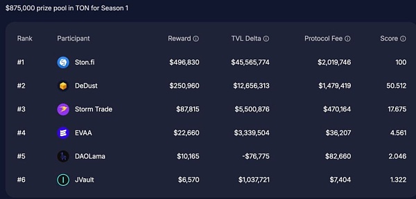 从Web2到Web3:TON链如何重塑社交与支付的未来插图14 从Web2到Web3:TON链如何重塑社交与支付的未来