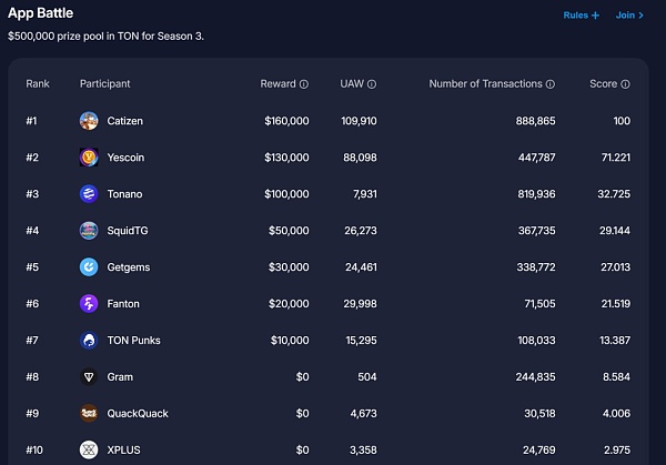 从Web2到Web3:TON链如何重塑社交与支付的未来插图16 从Web2到Web3:TON链如何重塑社交与支付的未来