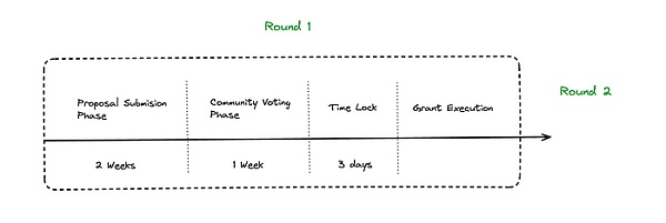 用插件扩展自主世界的可组合性插图4 用插件扩展自主世界的可组合性