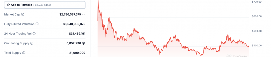 全景解读Bittensor的34个子网和发展趋势缩略图