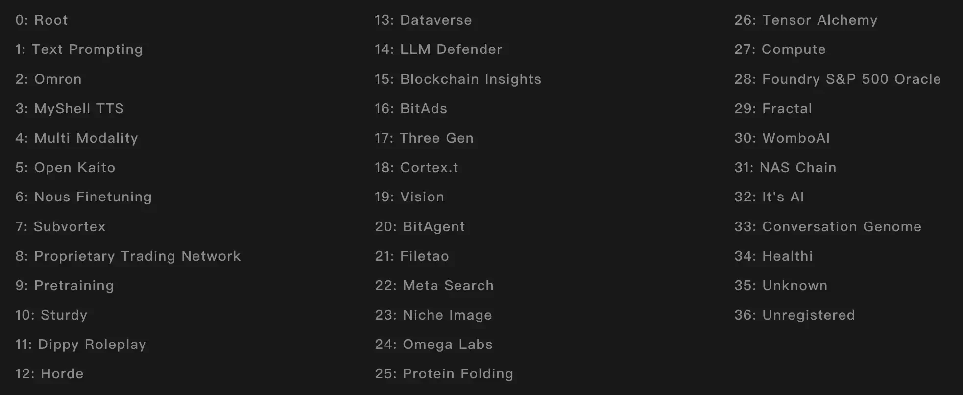 全景解读Bittensor的34个子网和发展趋势插图2 全景解读Bittensor的34个子网和发展趋势