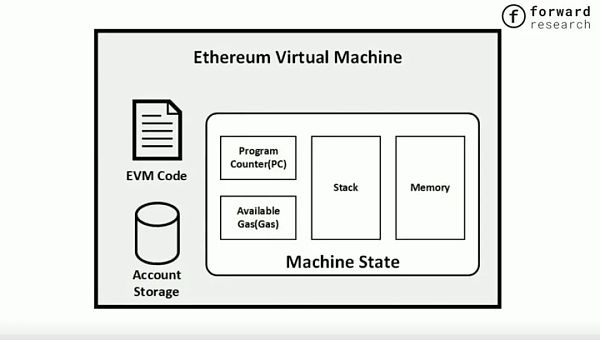 AO:构建一个去中心化的 Erlang插图9 AO:构建一个去中心化的 Erlang