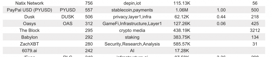 Bitget研究院：受与SEC和解影响LUNA短时拉升，BTC铭文生态普涨缩略图
