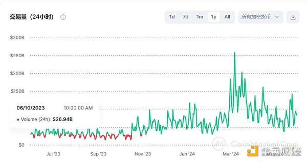 牛市中的爆发赛道:去中心化衍生品市场小结插图1 牛市中的爆发赛道:去中心化衍生品市场小结
