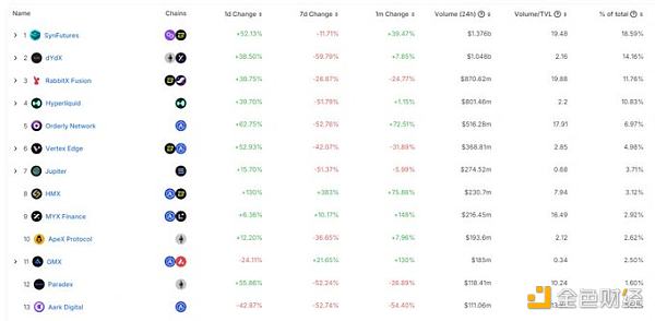 牛市中的爆发赛道:去中心化衍生品市场小结插图2 牛市中的爆发赛道:去中心化衍生品市场小结