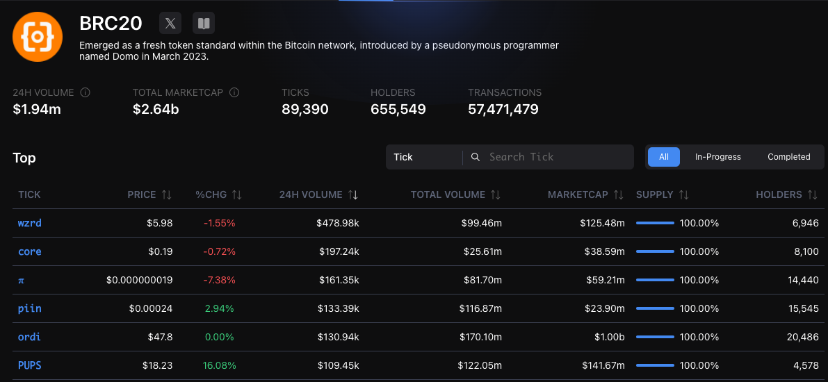 从BRC20到RUNES,比特币的赌场大迁移插图3 从BRC20到RUNES,比特币的赌场大迁移
