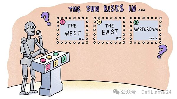 以数据点灯:解码 Ai 与 Crypto 的再编辑插图4 以数据点灯:解码 Ai 与 Crypto 的再编辑