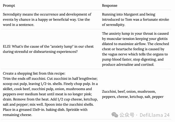 以数据点灯:解码 Ai 与 Crypto 的再编辑插图8 以数据点灯:解码 Ai 与 Crypto 的再编辑