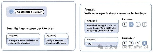 以数据点灯:解码 Ai 与 Crypto 的再编辑插图9 以数据点灯:解码 Ai 与 Crypto 的再编辑