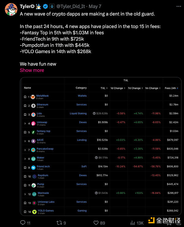 寻找牛市催化剂: 加密消费应用插图2 寻找牛市催化剂: 加密消费应用