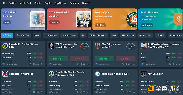 寻找牛市催化剂: 加密消费应用插图3 寻找牛市催化剂: 加密消费应用