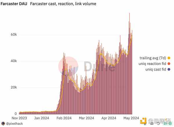 寻找牛市催化剂: 加密消费应用插图6 寻找牛市催化剂: 加密消费应用